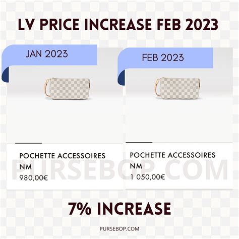 lv price increase 2023 june|louis vuitton handbags 2023 price.